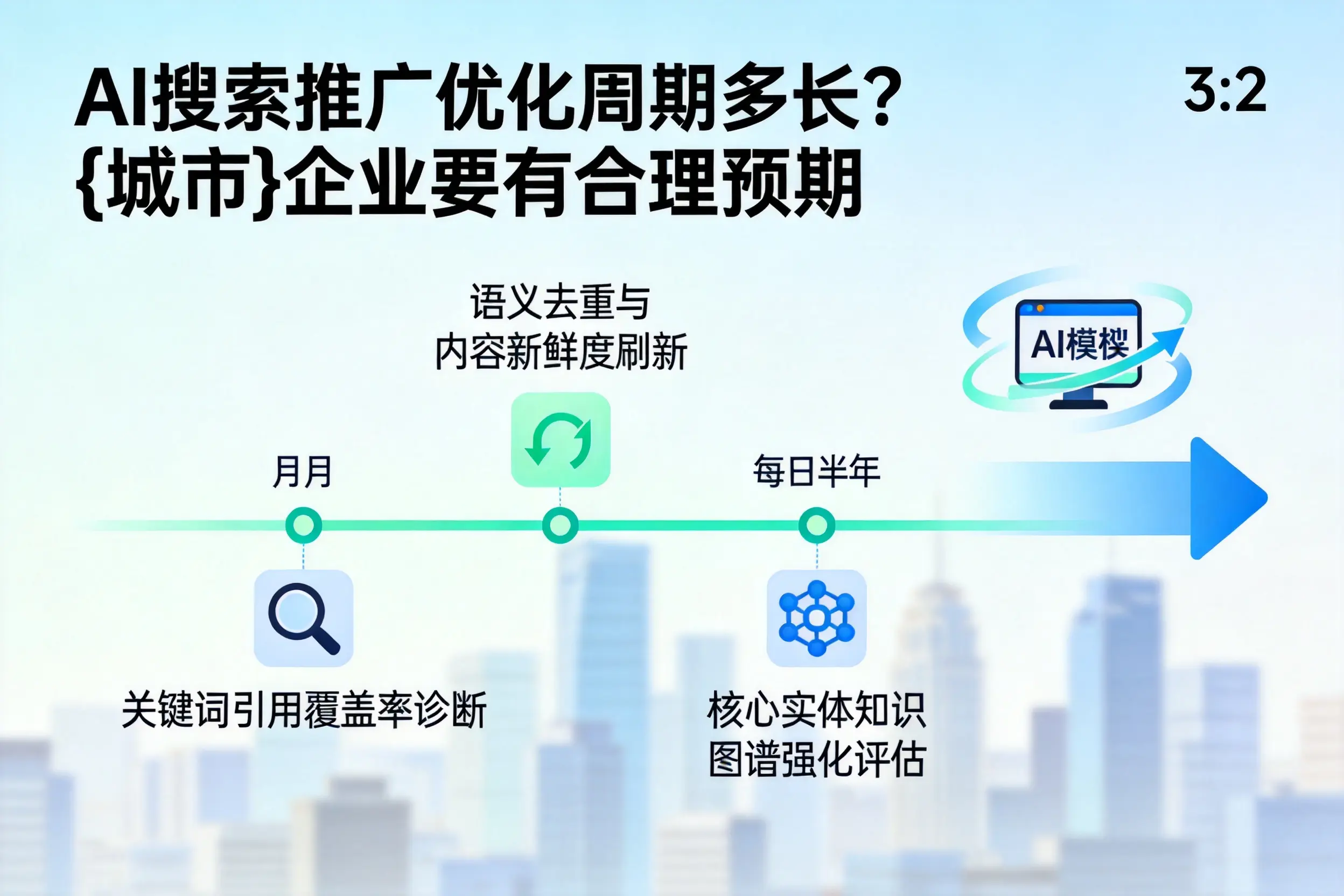 AI搜索推广优化周期多长？迪庆企业要有合理预期
