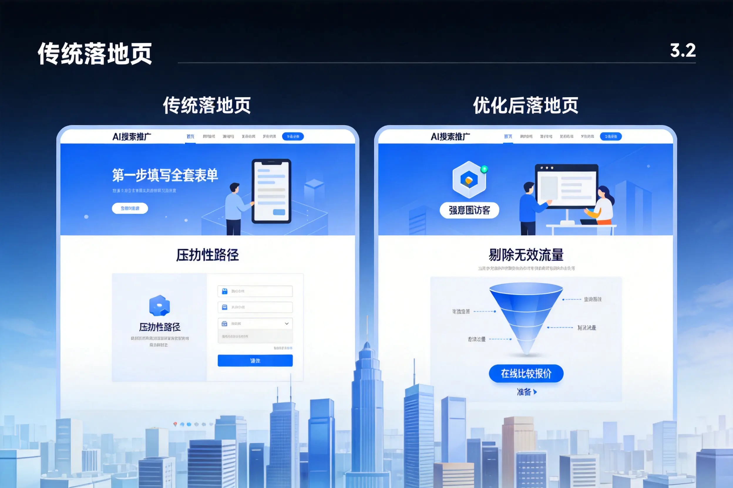 AI搜索推广落地页转化低？迪庆企业优化方法详解