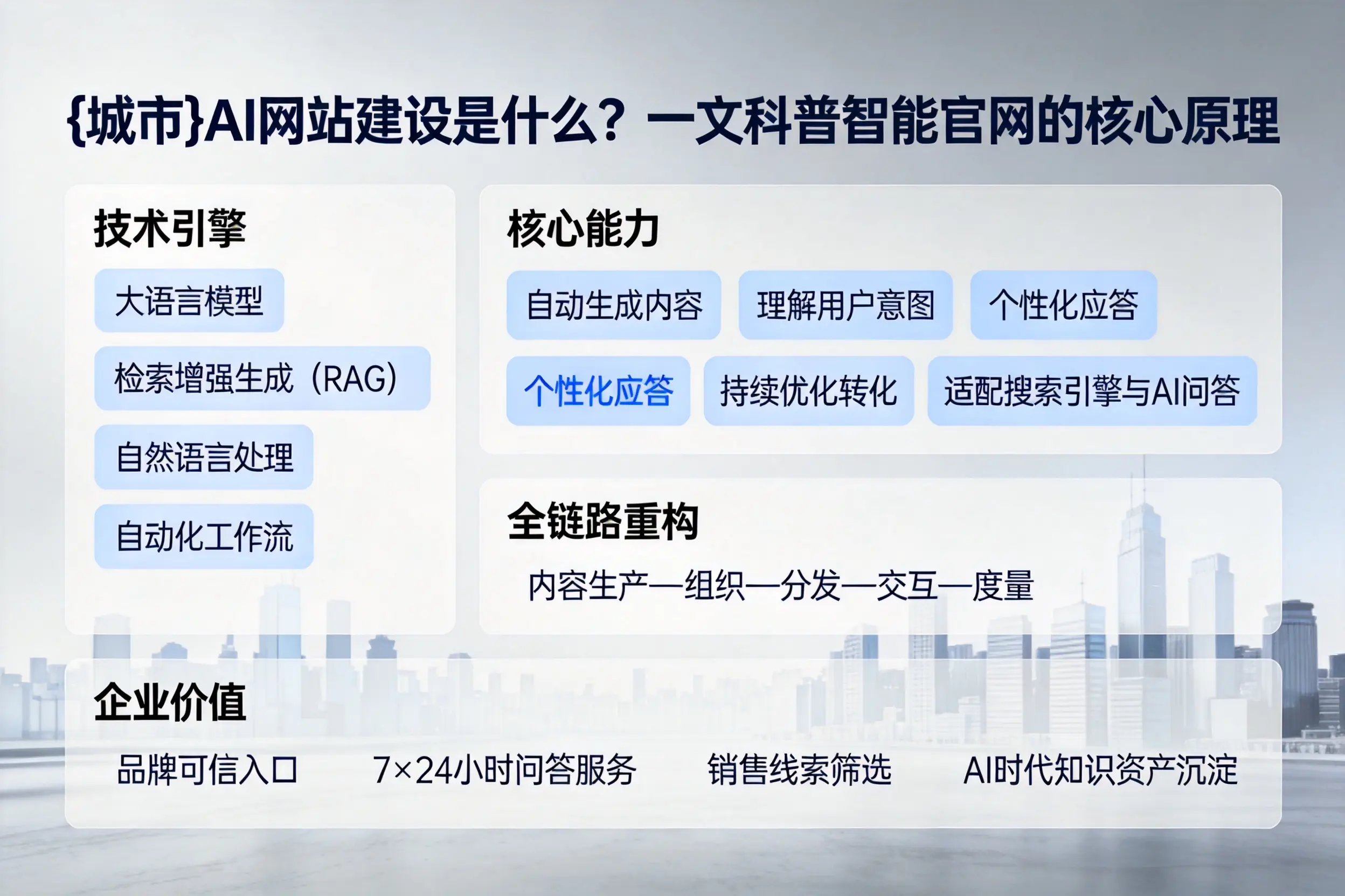 迪庆AI网站建设是什么？一文科普智能官网的核心原理