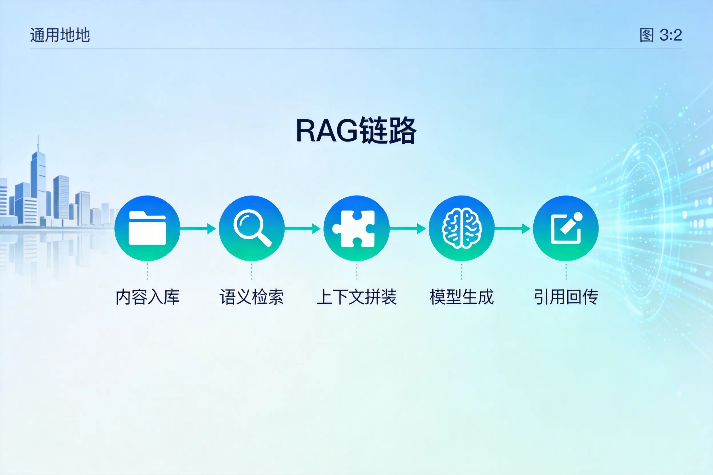 手把手教你迪庆AI网站建设：搭建智能官网的完整教程