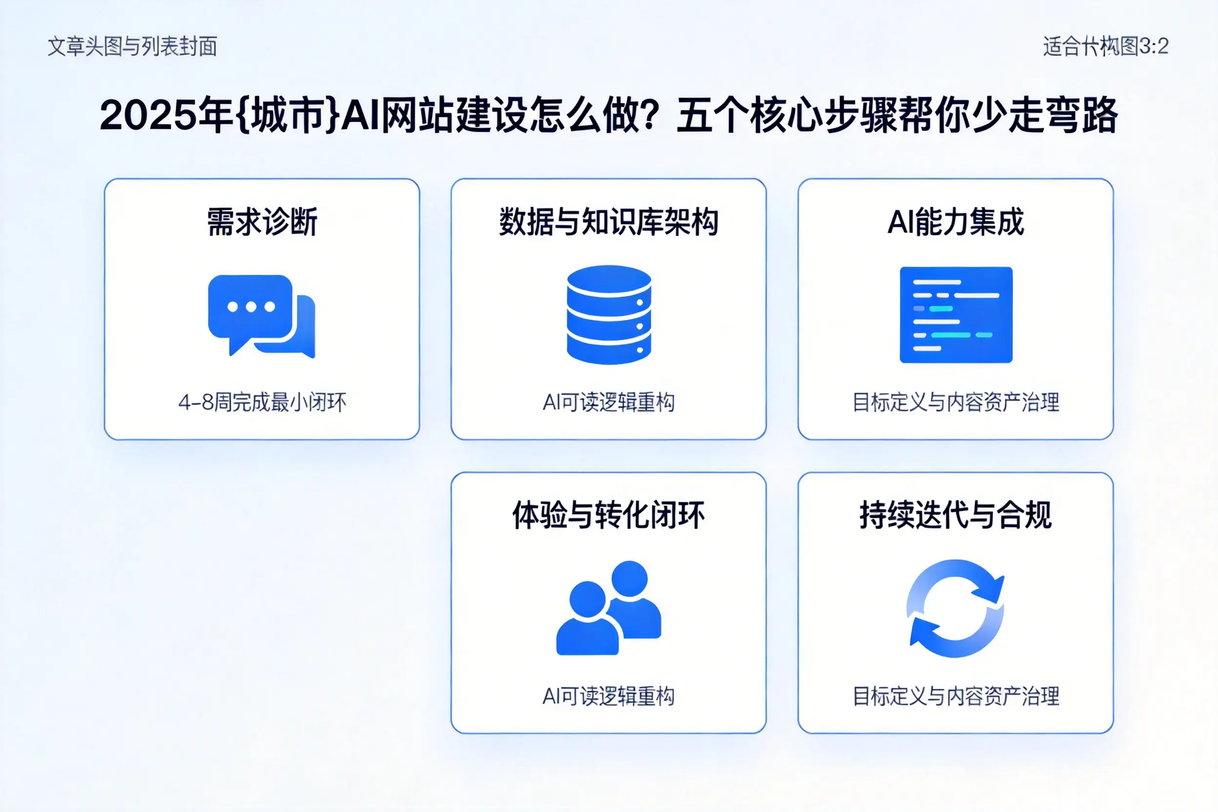 2025年迪庆AI网站建设怎么做？五个核心步骤帮你少走弯路