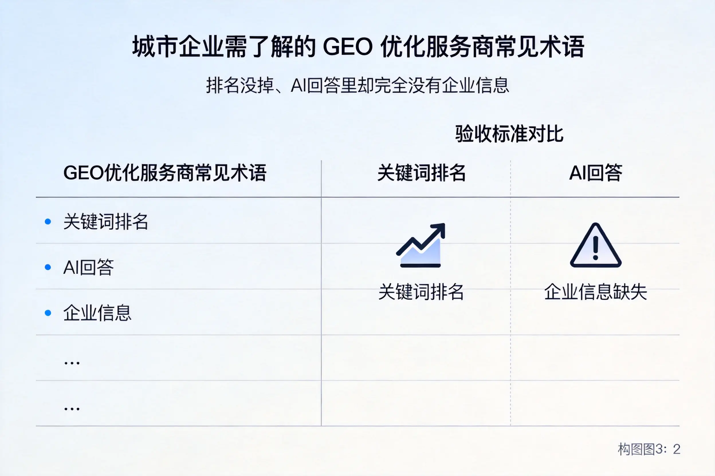 迪庆企业需了解的GEO优化服务商常见术语