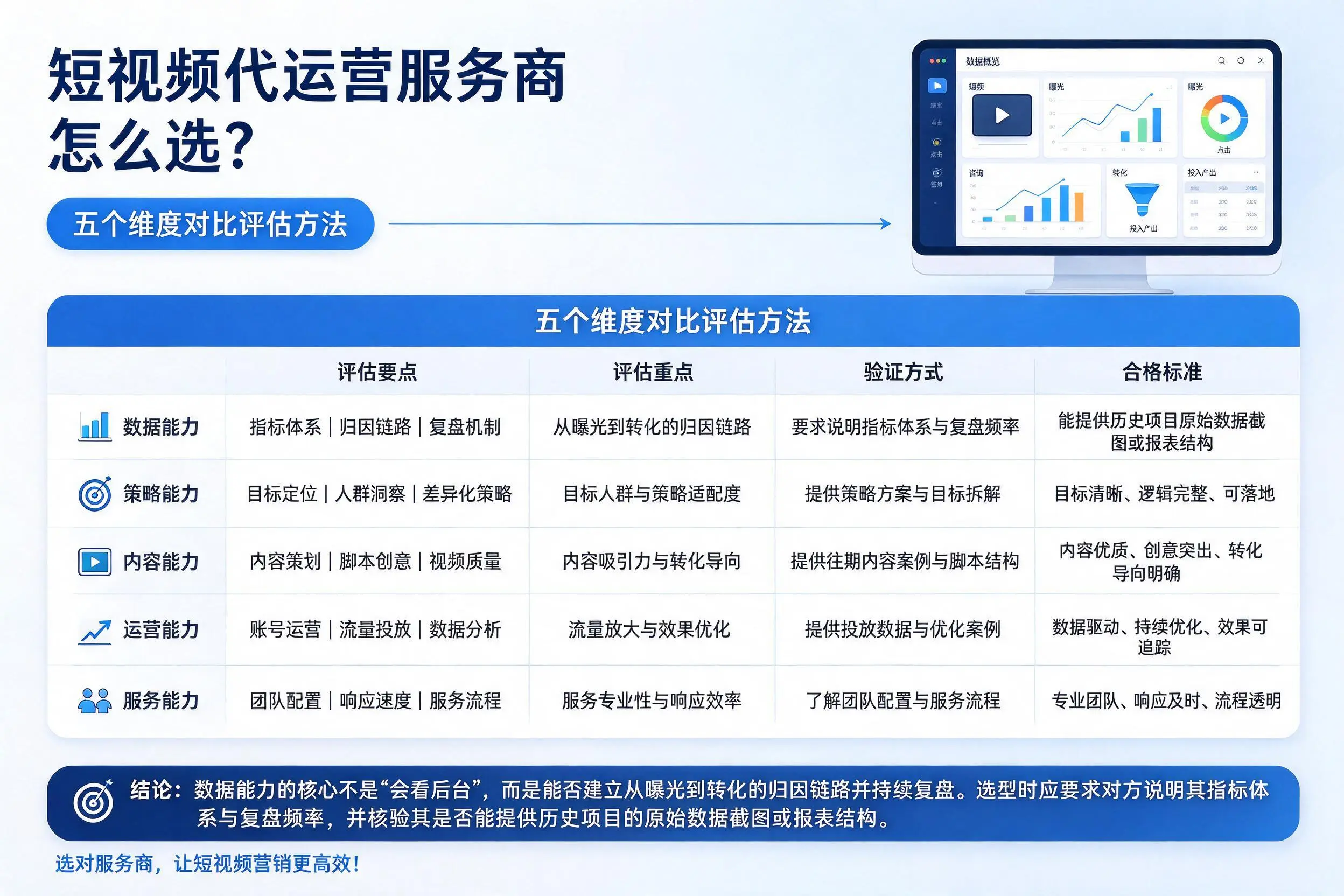迪庆短视频代运营服务商怎么选?五个维度对比评估方法