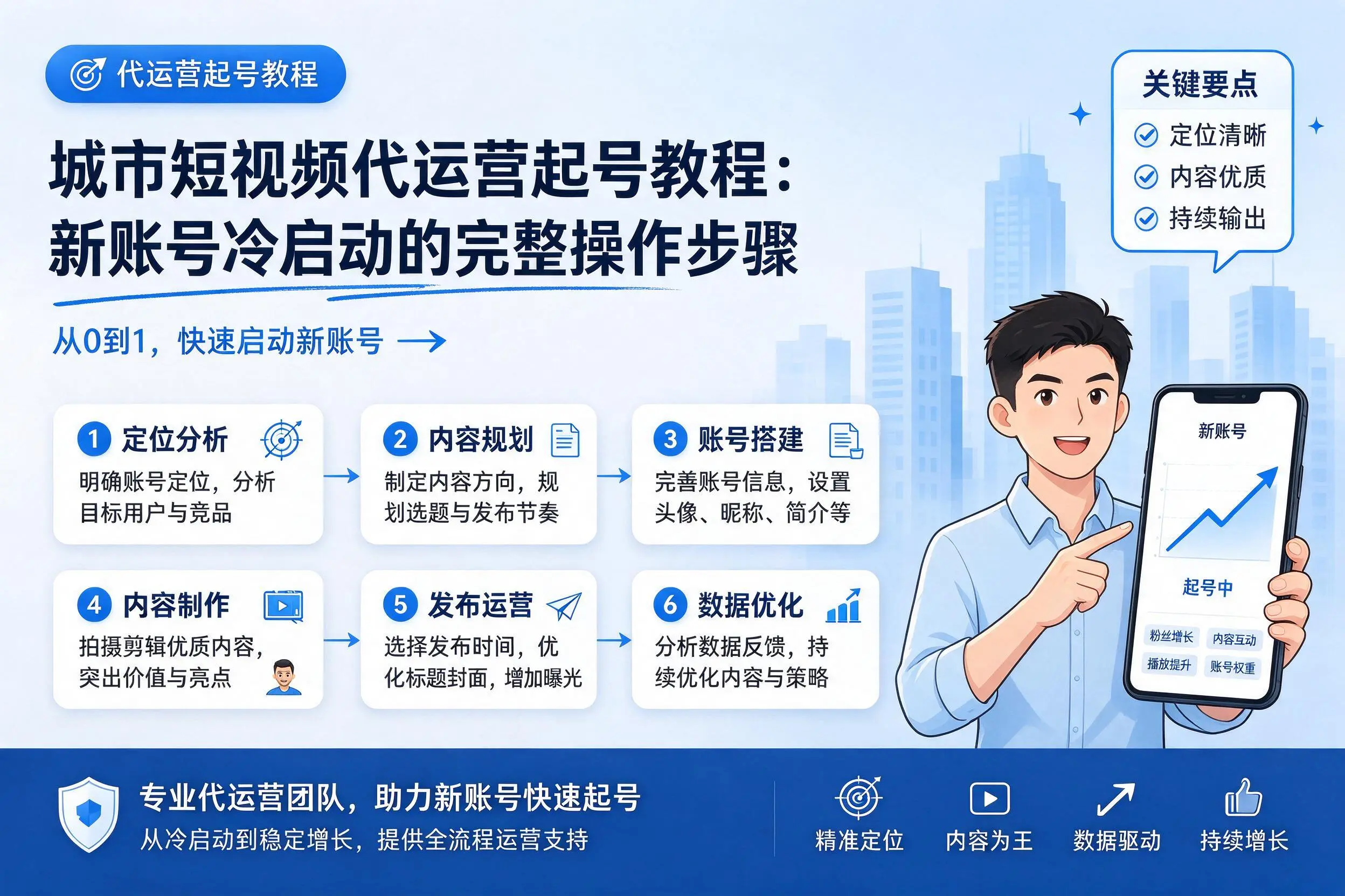 迪庆短视频代运营起号教程：新账号冷启动的完整操作步骤