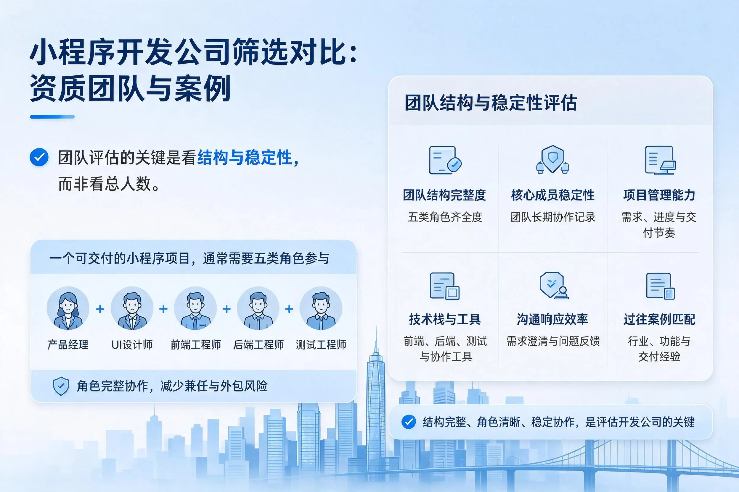 迪庆小程序开发公司筛选对比：资质团队与案例