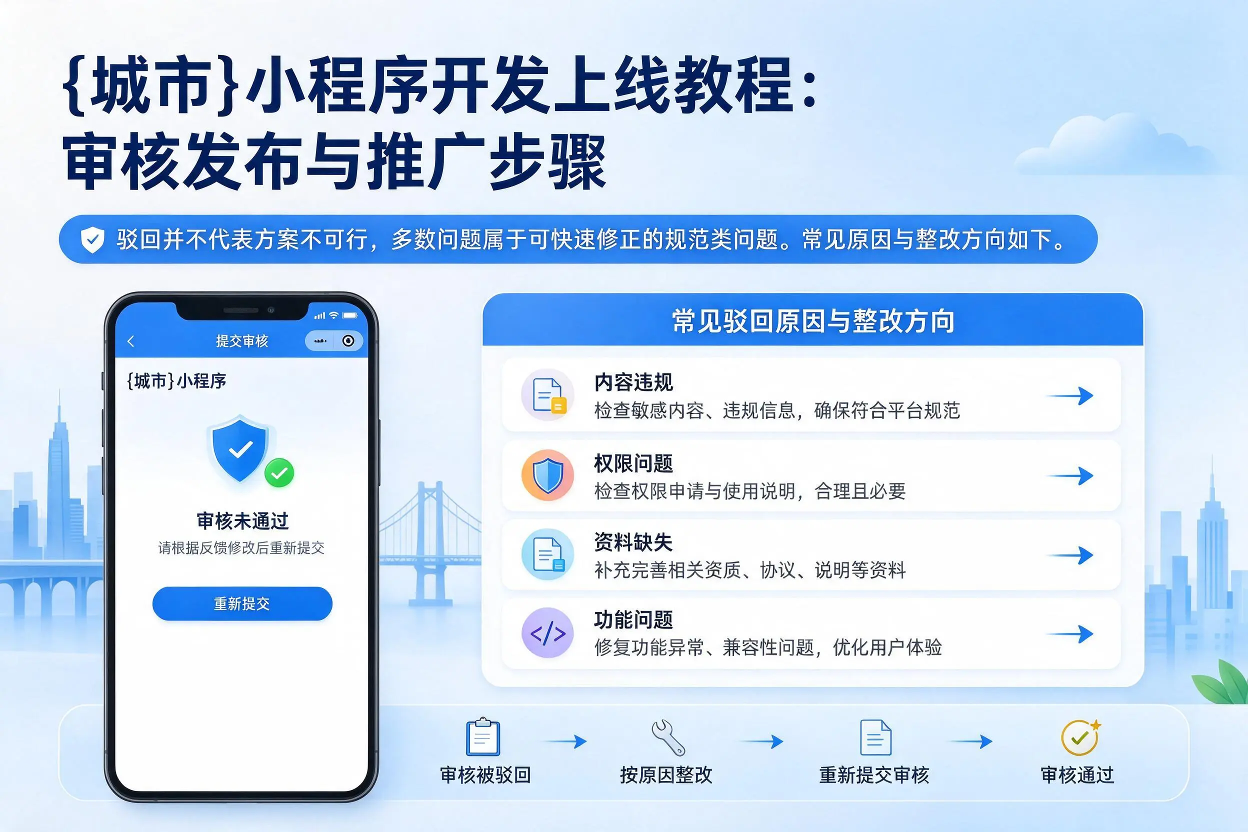 迪庆小程序开发上线教程：审核发布与推广步骤