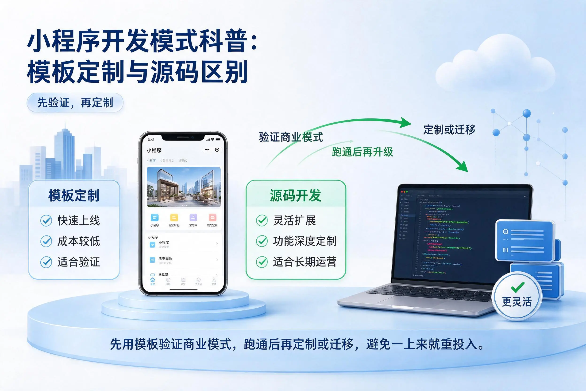 迪庆小程序开发模式科普:模板定制与源码区别