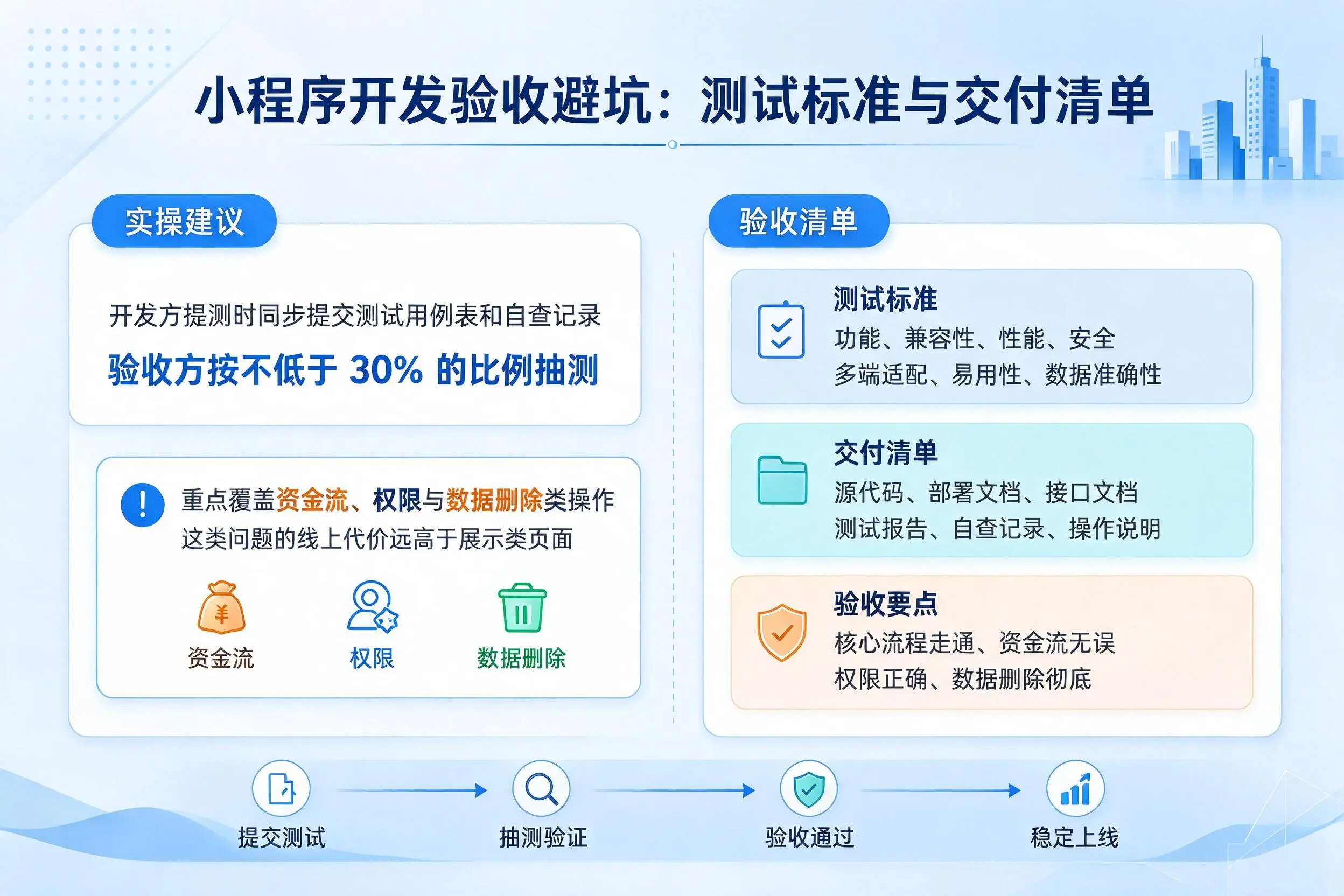 迪庆小程序开发验收避坑：测试标准与交付清单