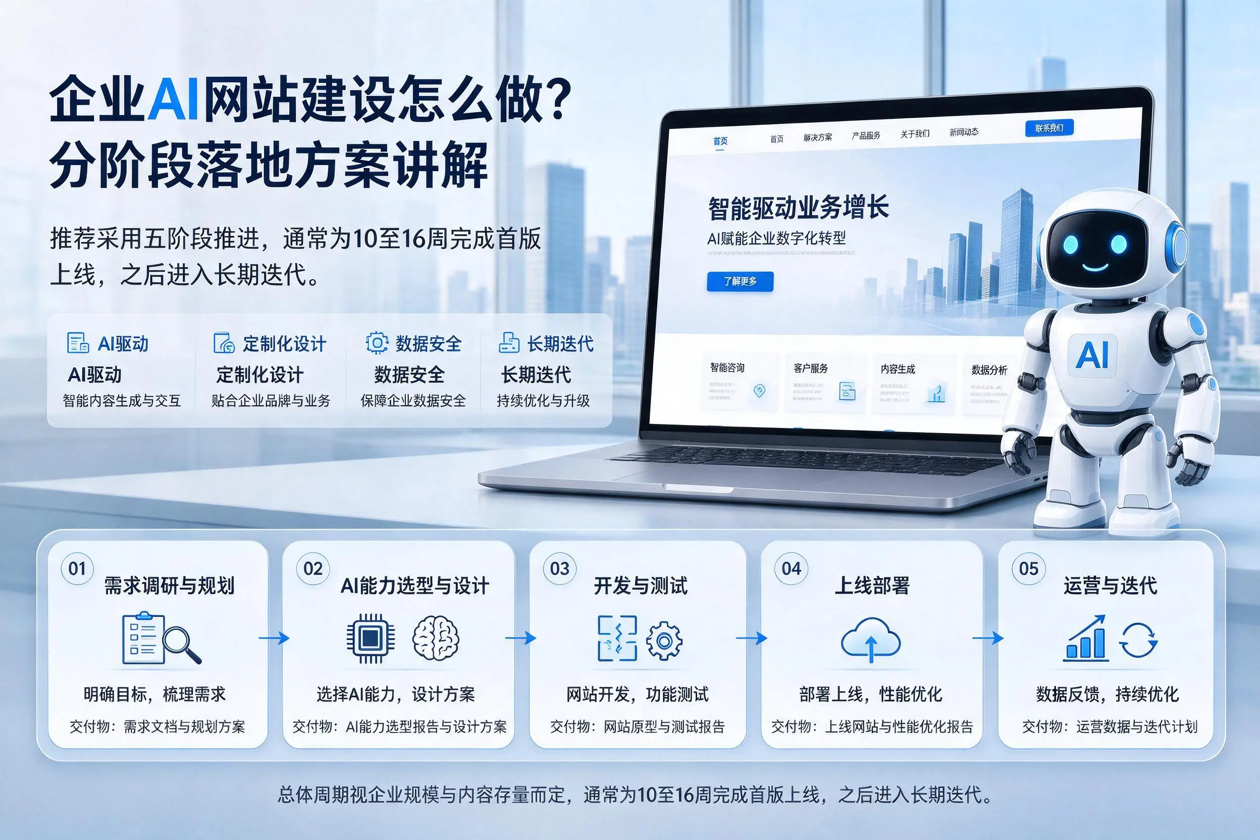迪庆企业AI网站建设怎么做？分阶段落地方案讲解