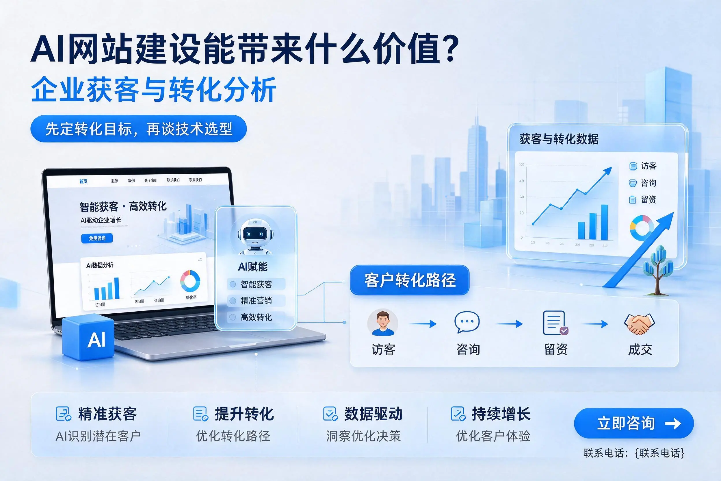 AI网站建设能带来什么价值？迪庆企业获客与转化分析