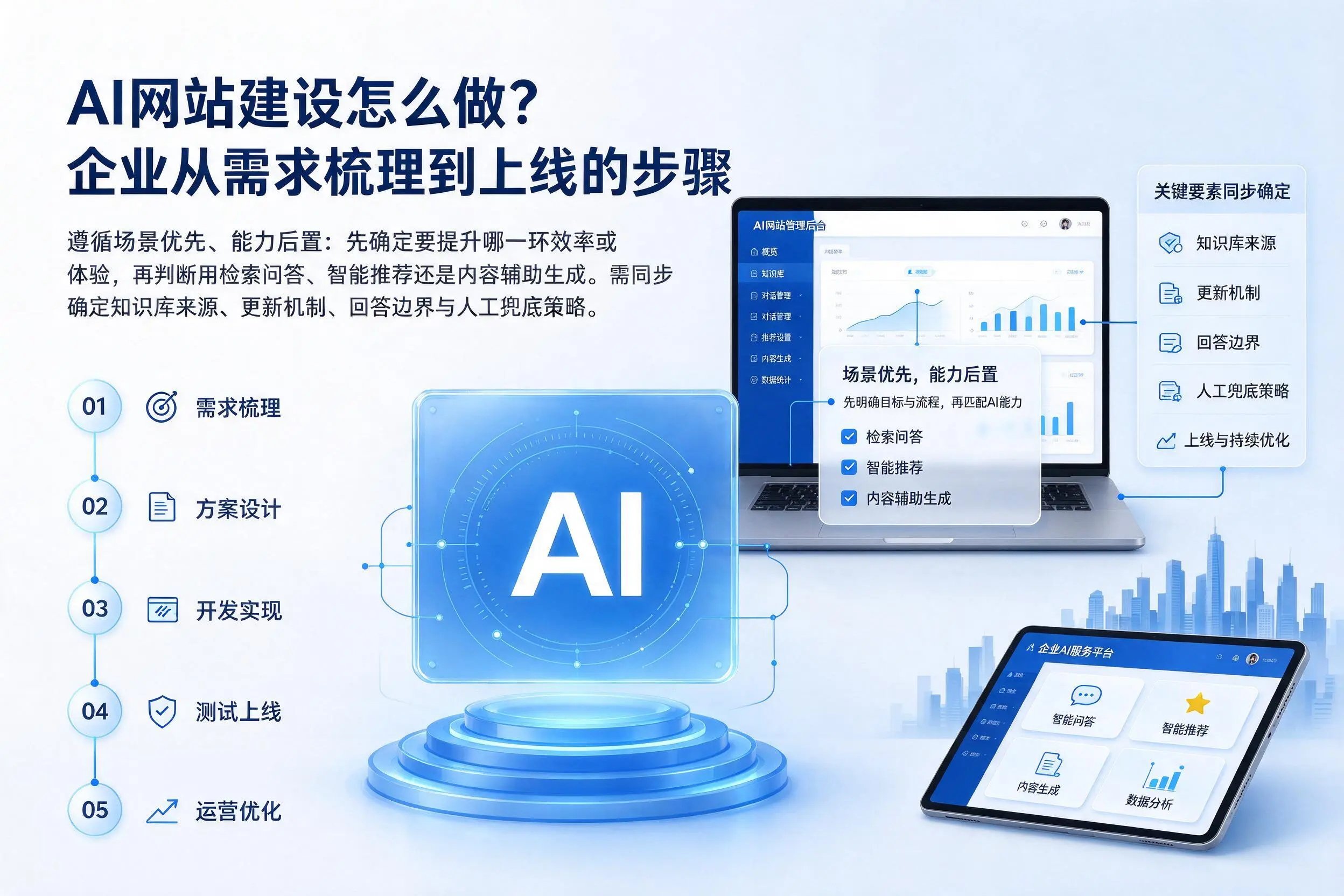 AI网站建设怎么做?迪庆企业从需求梳理到上线的步骤