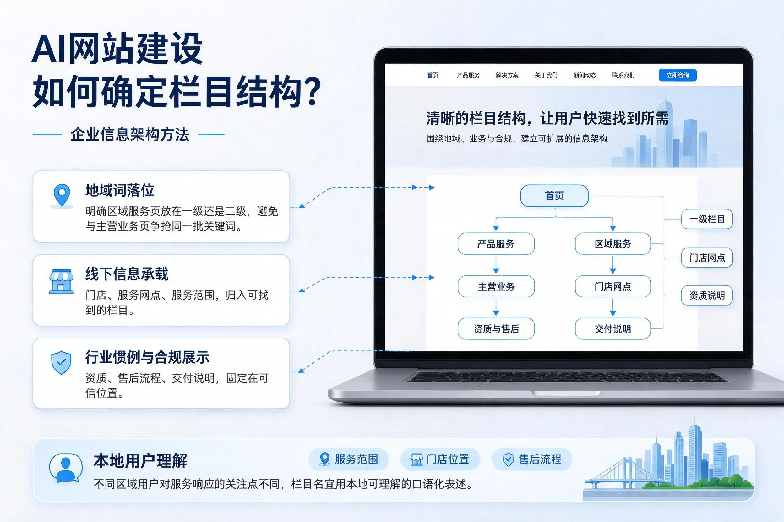 AI网站建设如何确定栏目结构？迪庆企业信息架构方法